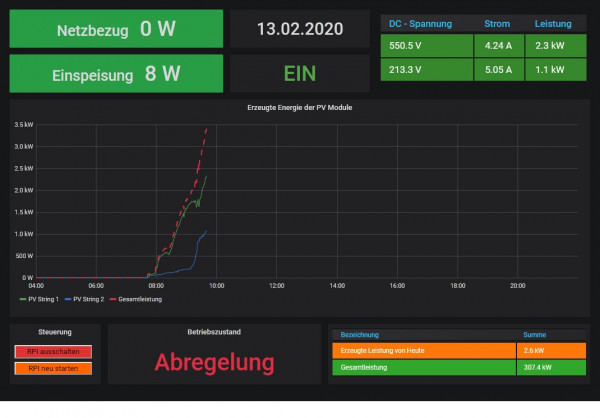 SMA Sunny Tripower.jpg
