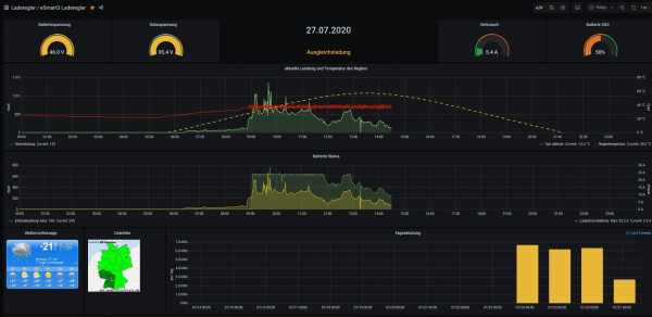 Dashboard_Solaranzeige.jpg