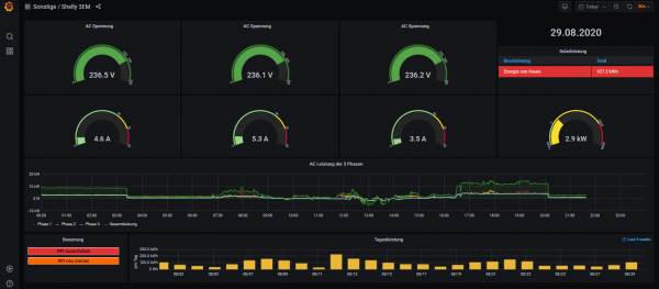 2020-08-29 21_38_15-Shelly 3EM - Grafana - SeaMonkey.png