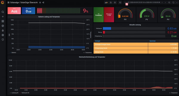 Erhaltungsladung aus dem Netz