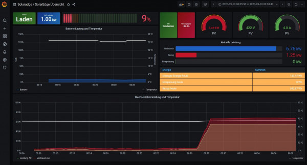 Batterieladung aus dem Netz