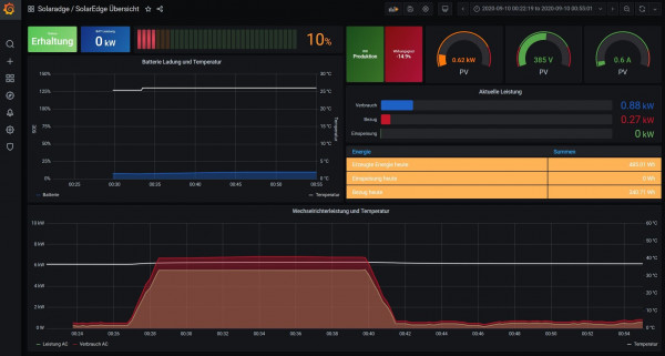 Erhaltungsladung aus dem Netz