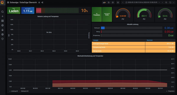 Wierder alles normal