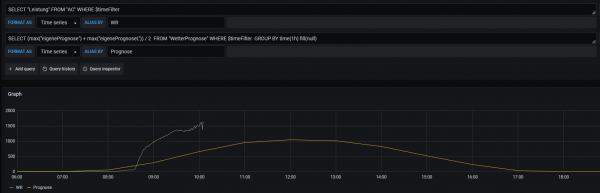 Screenshot_2020-12-14 DashBoard - Eric - Grafana.png