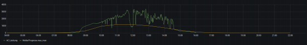Screenshot_2020-12-14 DashBoard - Eric - Grafana.png