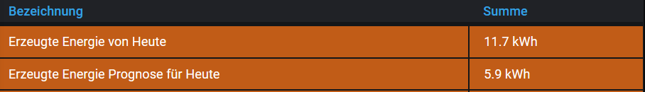 Screenshot_2020-12-14 2 DashBoard - Eric - Grafana.png