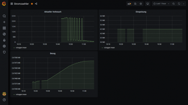 Screenshot_2021-01-06 Stromzaehler - Grafana(1).png