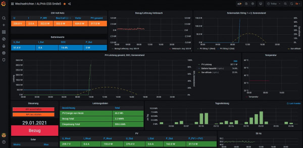 Grafana_Smile5.JPG