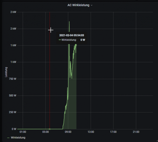 2021-02-04 10_28_47-Fronius GEN24 8-Plus - Grafana und 15 weitere Seiten - Profil 1 – Microsoft​ Edg.png