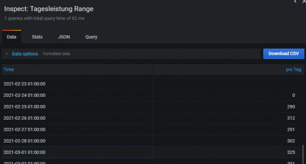 Query von Shelly 3EM (Abfrage:LAST) Measurement:Summen Wert:WH-Heute