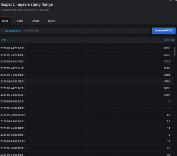 Query von Shelly 3EM (Nacht vom 24.-25.02.21) Measurement:Summen Wert:WH-Heute