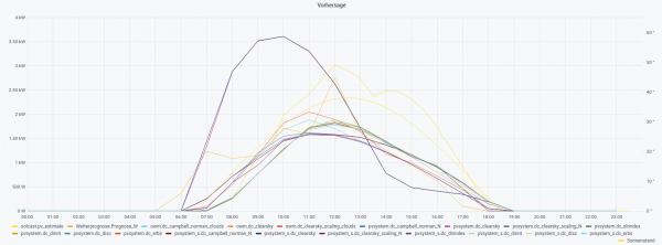 Bildschirmfoto vom 2021-03-18 09-57-48.png