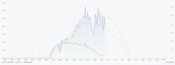 Bildschirmfoto vom 2021-03-20 14-37-19.png