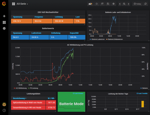 Solaranzeige AX-Serie.png