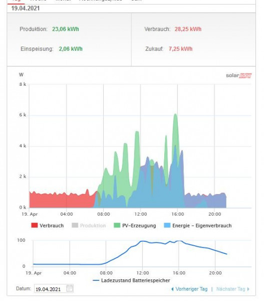 2021-04-19 21_41_13-Übersicht.jpg