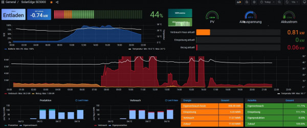 2021-04-19 21_42_07-SolarEdge SE5000 - Grafana.jpg