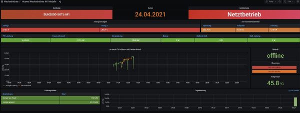 Dashboard 5KTL-M1-Status.jpg