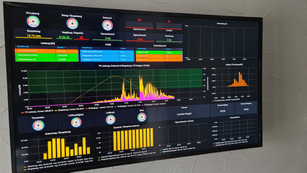 die aktuell verwendete Dash
