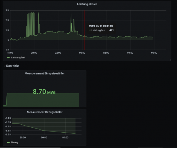 vz, strombedarf nachts2.PNG