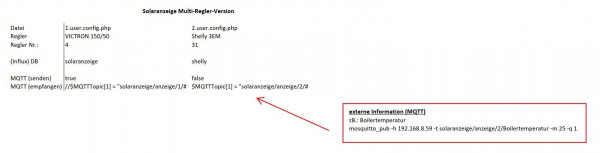 Schematischer Aufbau meiner Solaranzeige