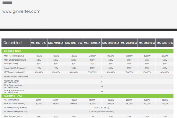 Screenshot_2021-05-24 MIC 750~3300TL-X德语 cdr - Growatt-MIC-600-3300-TL-X pdf.png