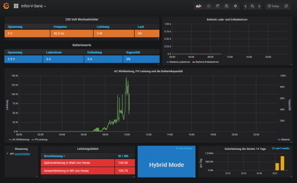 Infini Solar V Serie