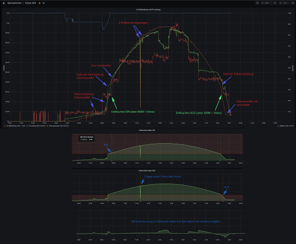 Solarmessung einaus.jpg
