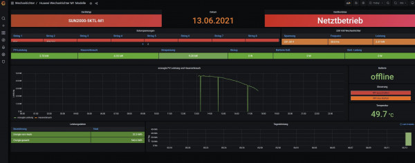 13.06.2021 - Solaranzeige Test.jpg