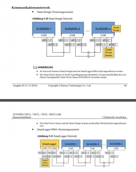 Ja wie nun rum die Verkabelung