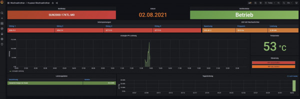 02.08.2021 - Huawei  Dashboard.jpg