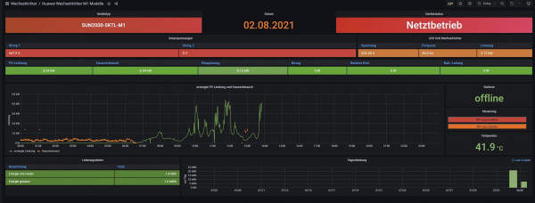 02.08.2021 - Huawei M1 Dashboard.jpg