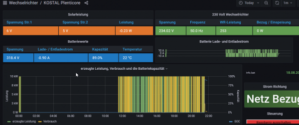 2021-08-18 21_51_13-KOSTAL Plenticore - Grafana.png