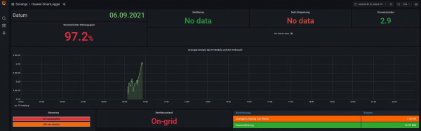 06.09.2021 - Solaranzeige.jpg