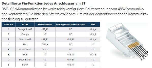 Goodwe EH, ET, BT, BH series 2.jpg