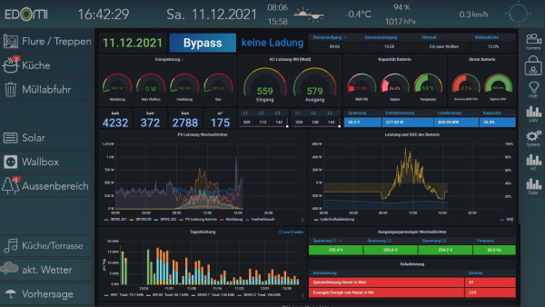 Solaranzeige (noch nicht vollständig)