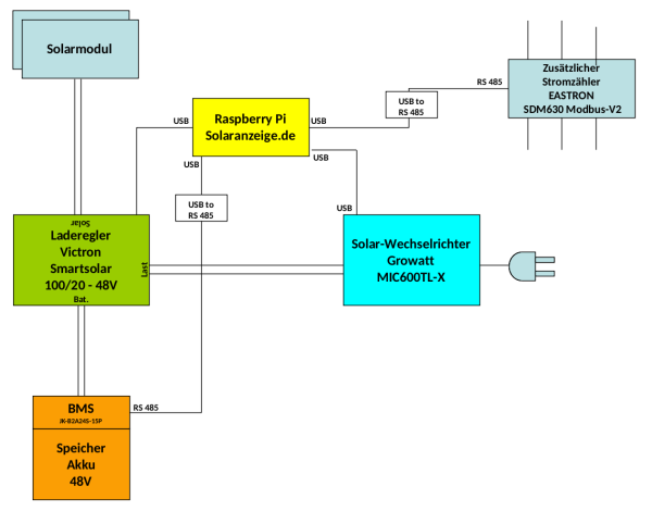 Bildschirmfoto vom 2022-01-07 14-18-31.png