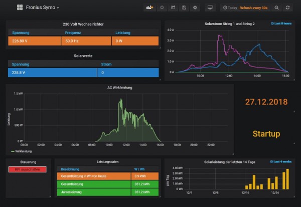 Daten von einem Fronius Symo Wechselrichter