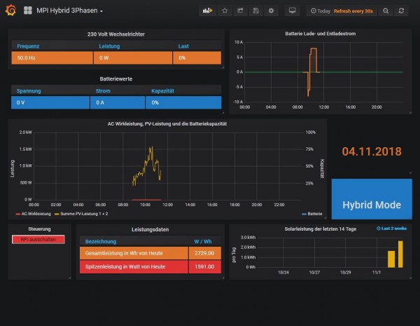 MPPSolar 3 Phasen Wechselrichter
