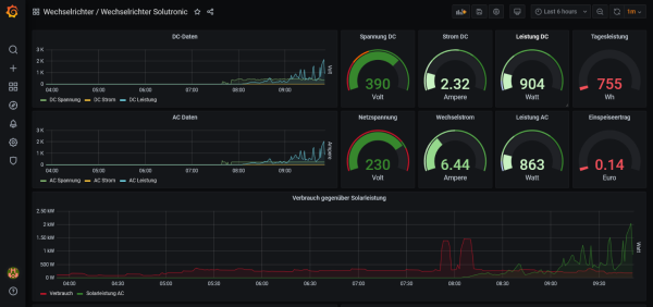 Screenshot 2022-02-17 at 09-51-56 Wechselrichter Solutronic - Grafana.png