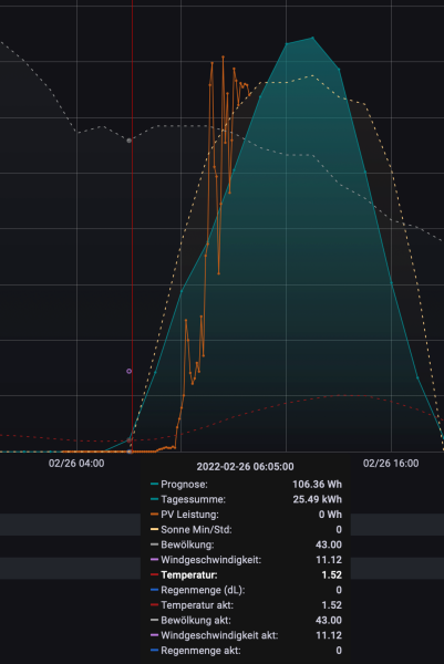 Bildschirmfoto 2022-02-26 um 10.38.39.png