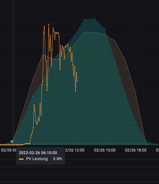 Bildschirmfoto 2022-02-26 um 12.25.16.png