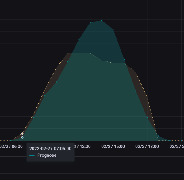 Bildschirmfoto 2022-02-26 um 14.45.52.png