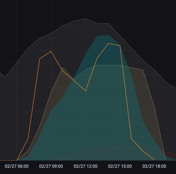 Bildschirmfoto 2022-03-02 um 11.43.39.png