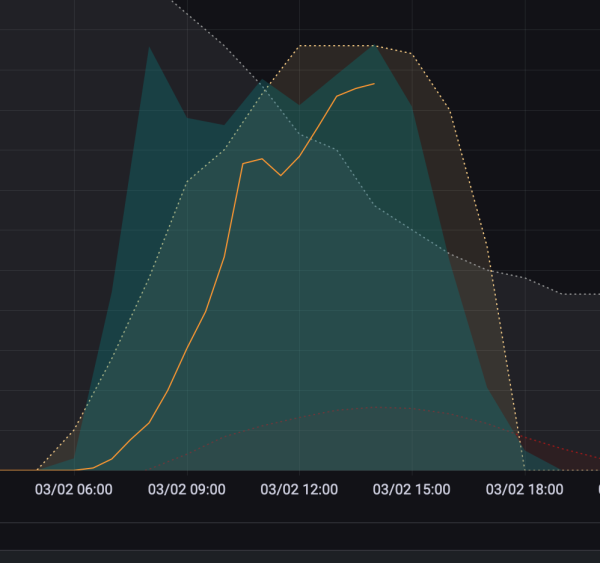 Bildschirmfoto 2022-03-02 um 14.29.16.png