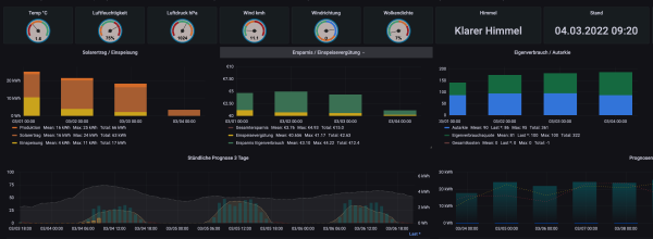 Bildschirmfoto 2022-03-04 um 09.23.02.png