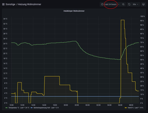 Heizungsventil Wohnzimmer