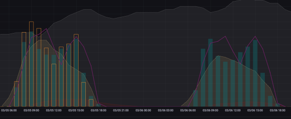 Bildschirmfoto 2022-03-05 um 17.50.45.png