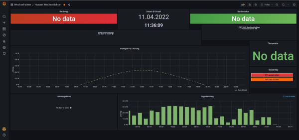 Screenshot Grafana WR Anzeige