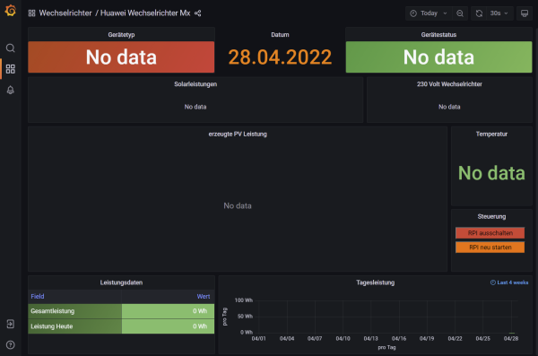 2022-04-28 17_15_07-Huawei Wechselrichter Mx - Grafana.png