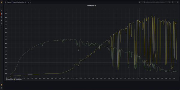 2022-05-06 16_41_29-Huawei.png